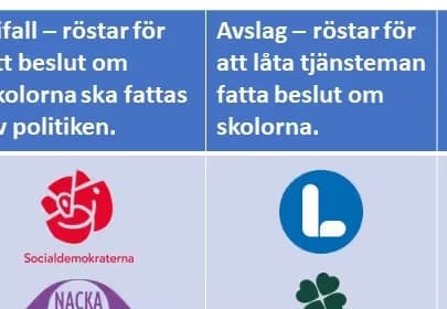 Utdrag ur tabell som ikon